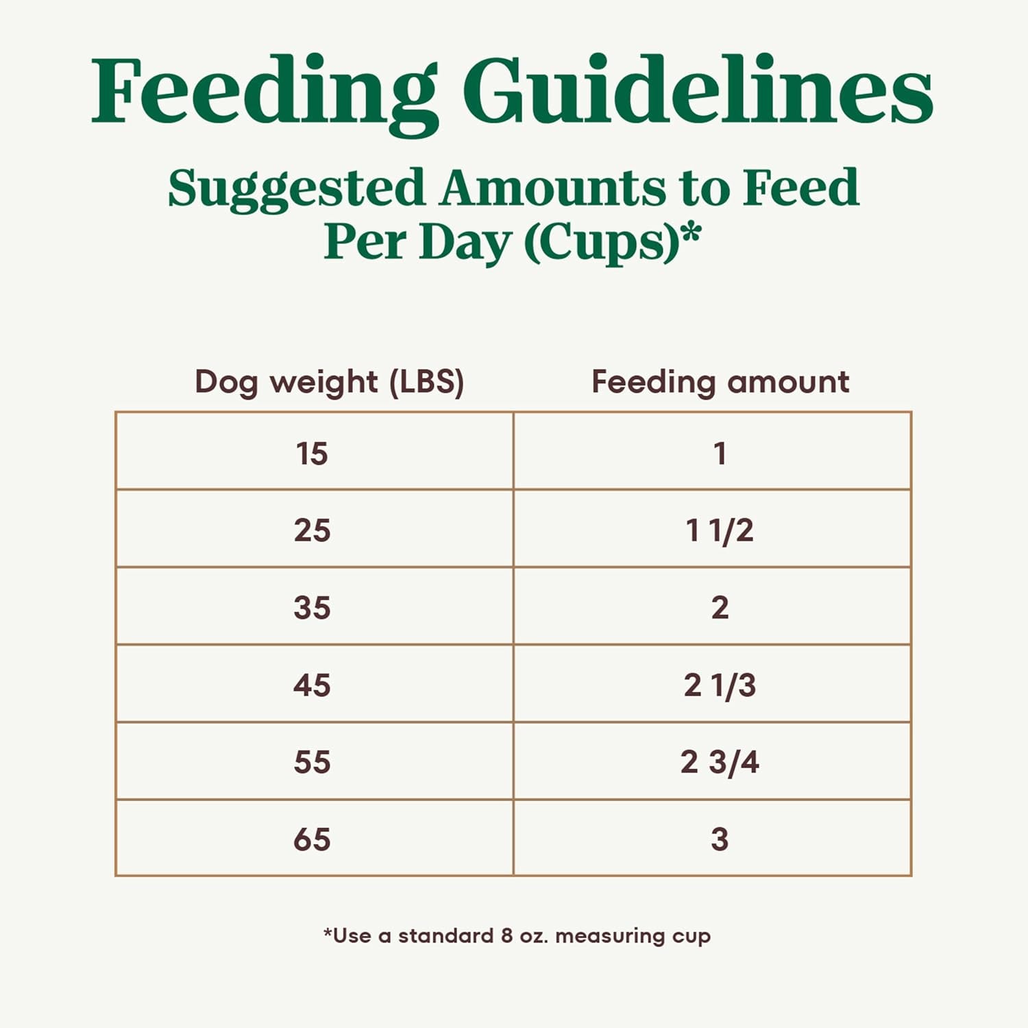 Ultra Adult Dry Dog Food with a Trio of Proteins from Chicken, Lamb and Salmon, 30 Lb Bag