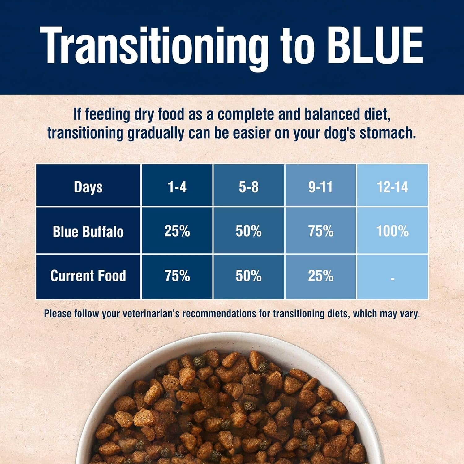 True Solutions Small Breed Care Natural Dry Dog Food for Adult Small Breed Dogs, Chicken, 4-Lb. Bag