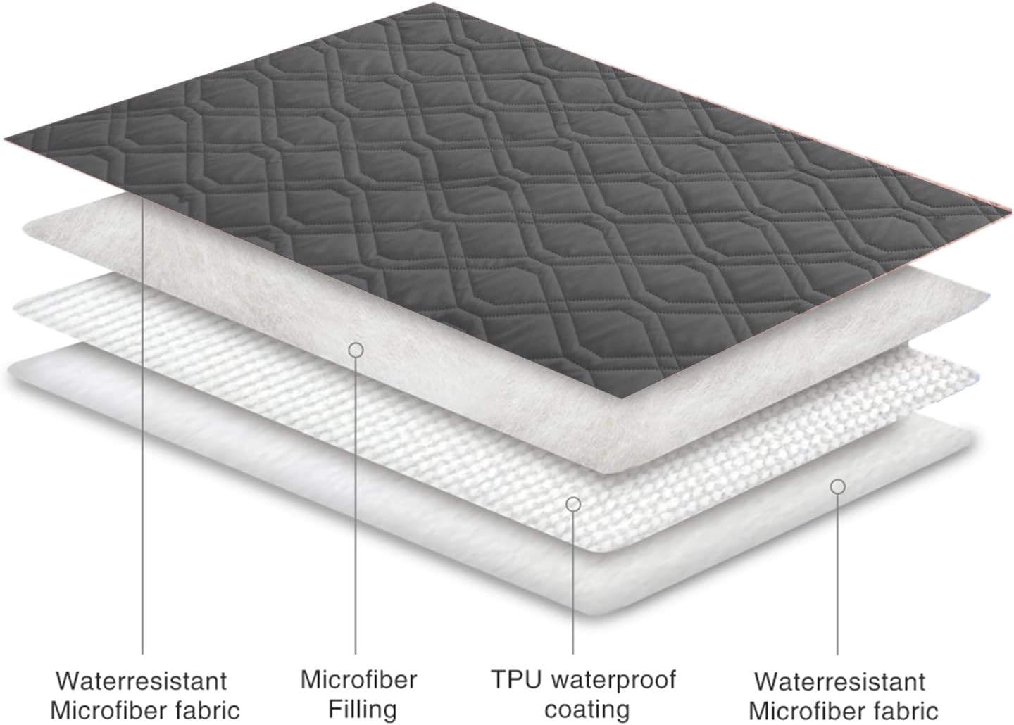 Waterproof Blanket Reversible Dog Bed Cover Pet Blanket for Furniture Bed Couch Sofa