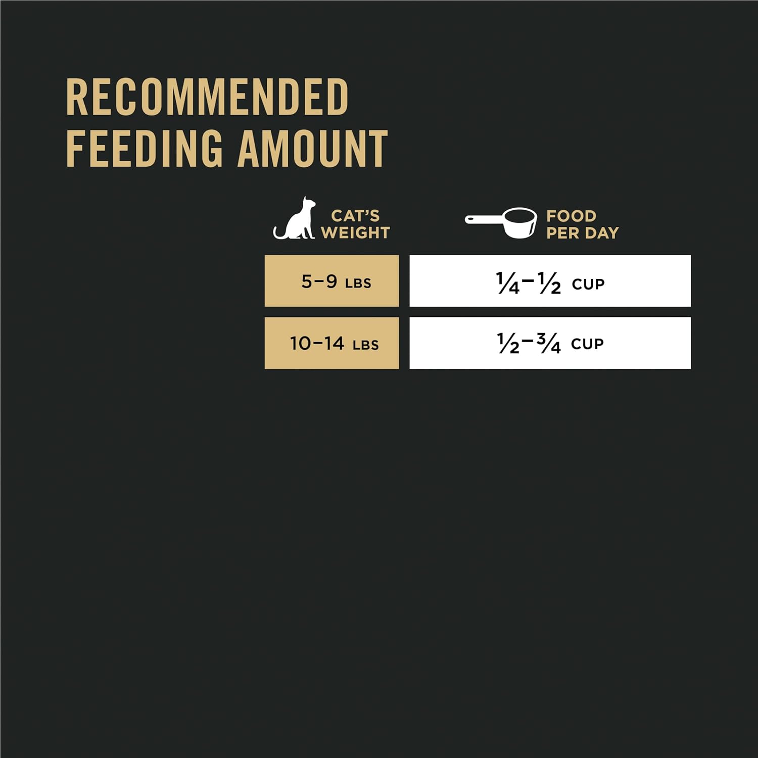 Allergen Reducing, High Protein Cat Food, LIVECLEAR Chicken and Rice Formula - 7 Lb. Bag