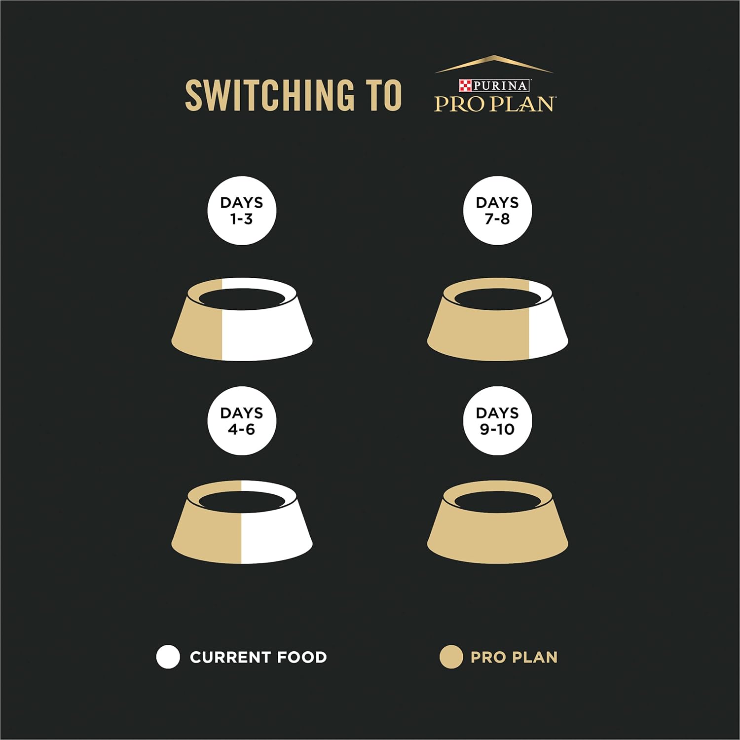 Allergen Reducing, High Protein Cat Food, LIVECLEAR Chicken and Rice Formula - 7 Lb. Bag