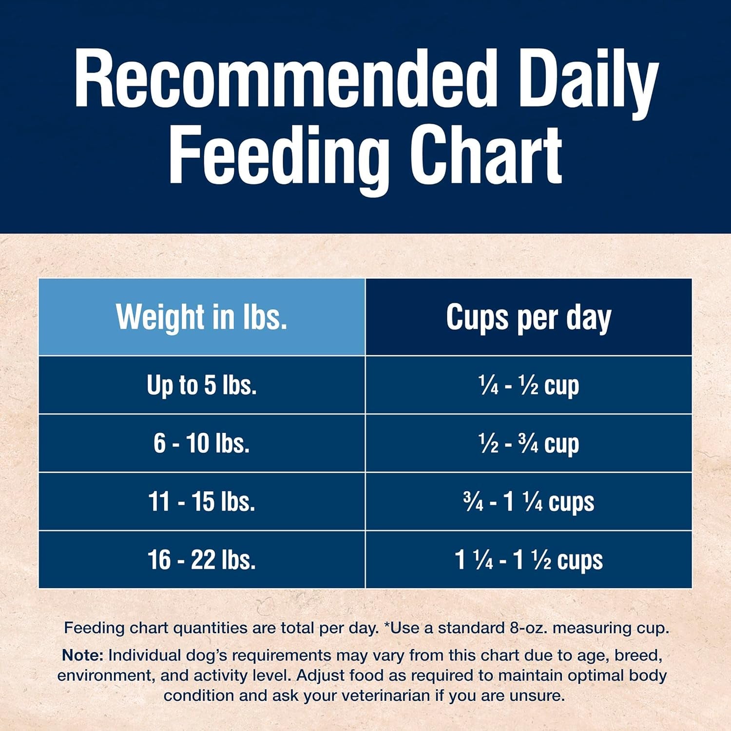 True Solutions Small Breed Care Natural Dry Dog Food for Adult Small Breed Dogs, Chicken, 4-Lb. Bag