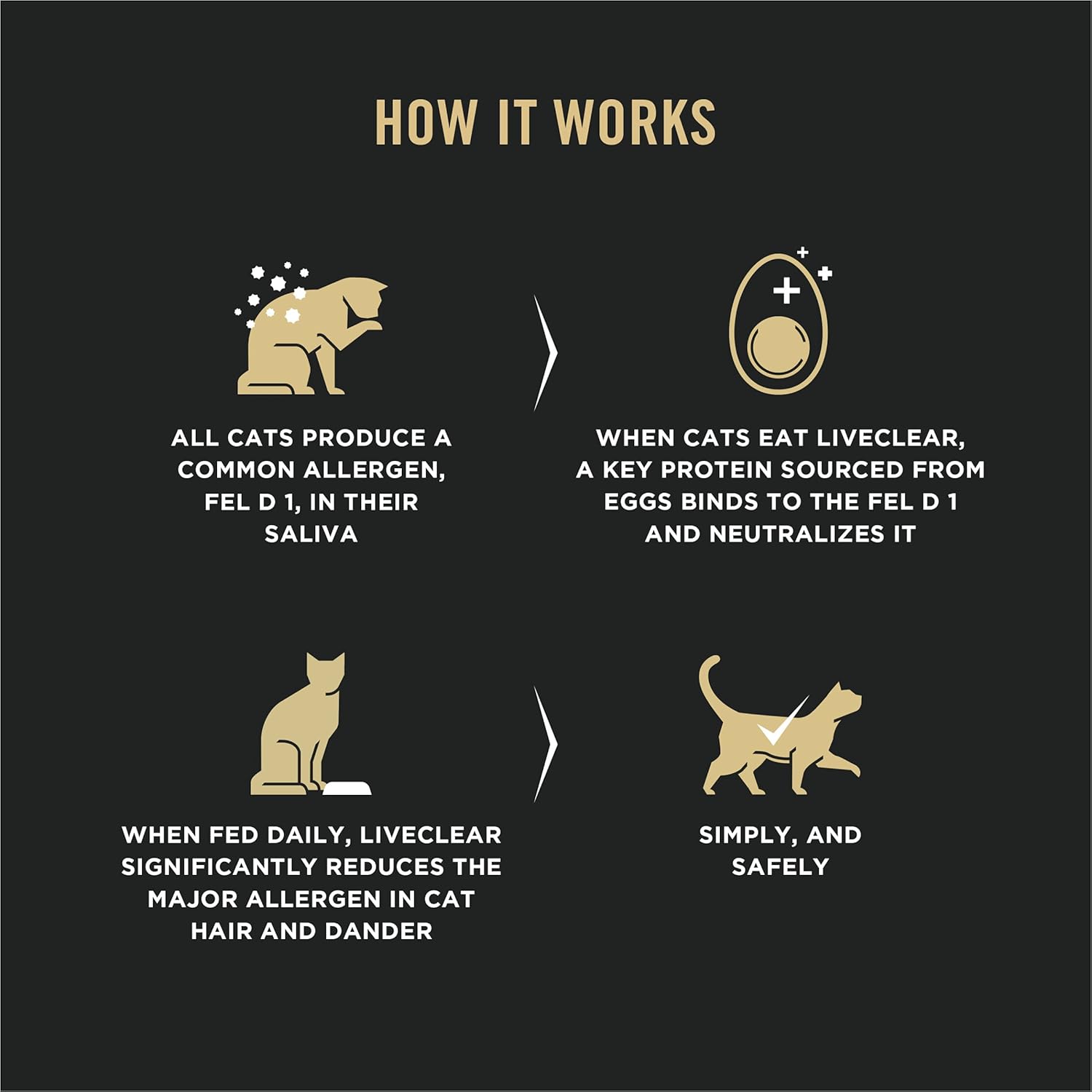 Allergen Reducing, High Protein Cat Food, LIVECLEAR Chicken and Rice Formula - 7 Lb. Bag