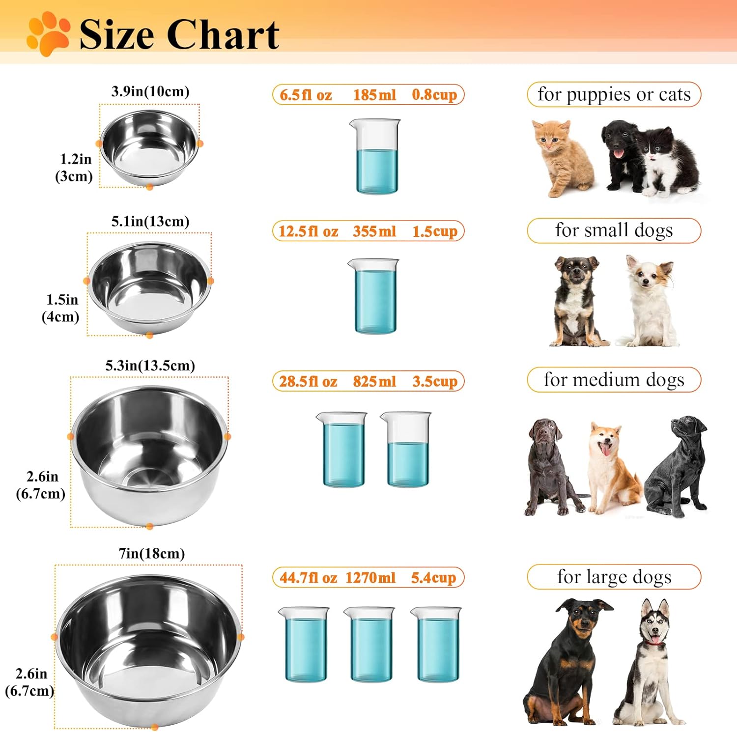 Dog Bowls, Dog Food Bowls, Stainless Steel Cat Puppy Water Bowls with Non Spill Skid Resistant Silicone Mat, Medium, Blue