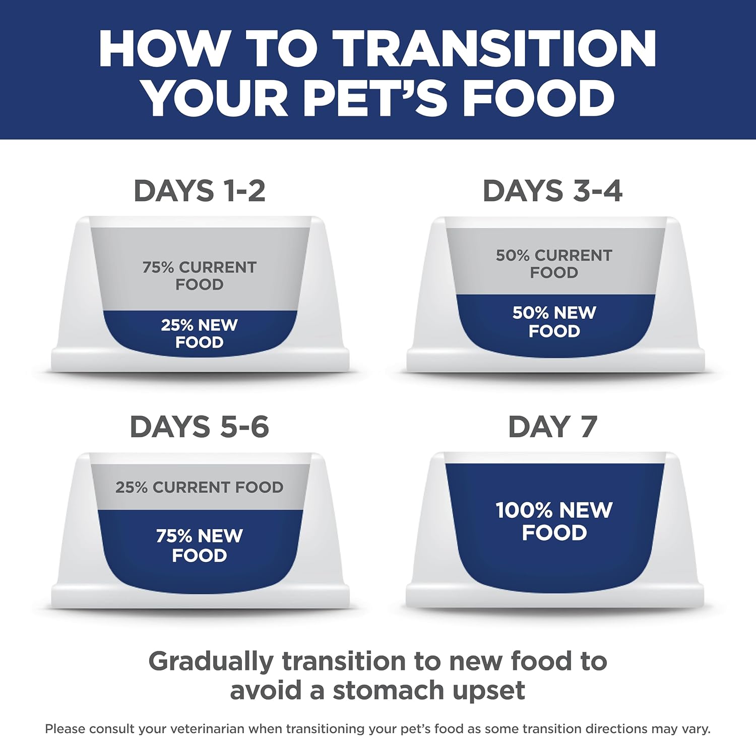 Small & Mini, Adult 1-6, Small & Mini Breeds Premium Nutrition, Dry Dog Food, Chicken & Brown Rice, 4.5 Lb Bag