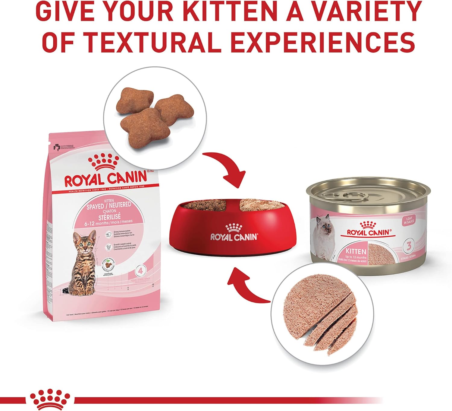 Feline Health Nutrition Kitten Spayed/Neutered Dry Cat Food, 2.5 Lb Bag