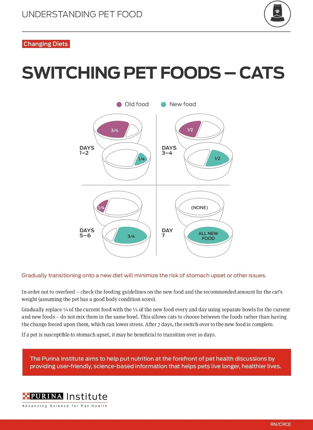 High Protein Cat Food with Probiotics for Cats, Chicken and Rice Formula - 7 Lb. Bag