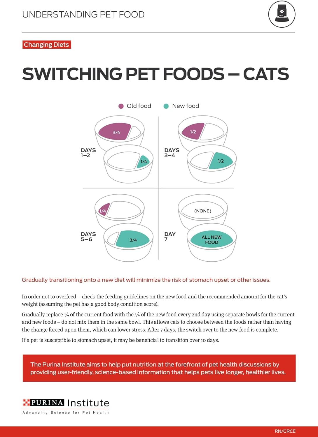 High Protein Cat Food with Probiotics for Cats, Chicken and Rice Formula - 7 Lb. Bag