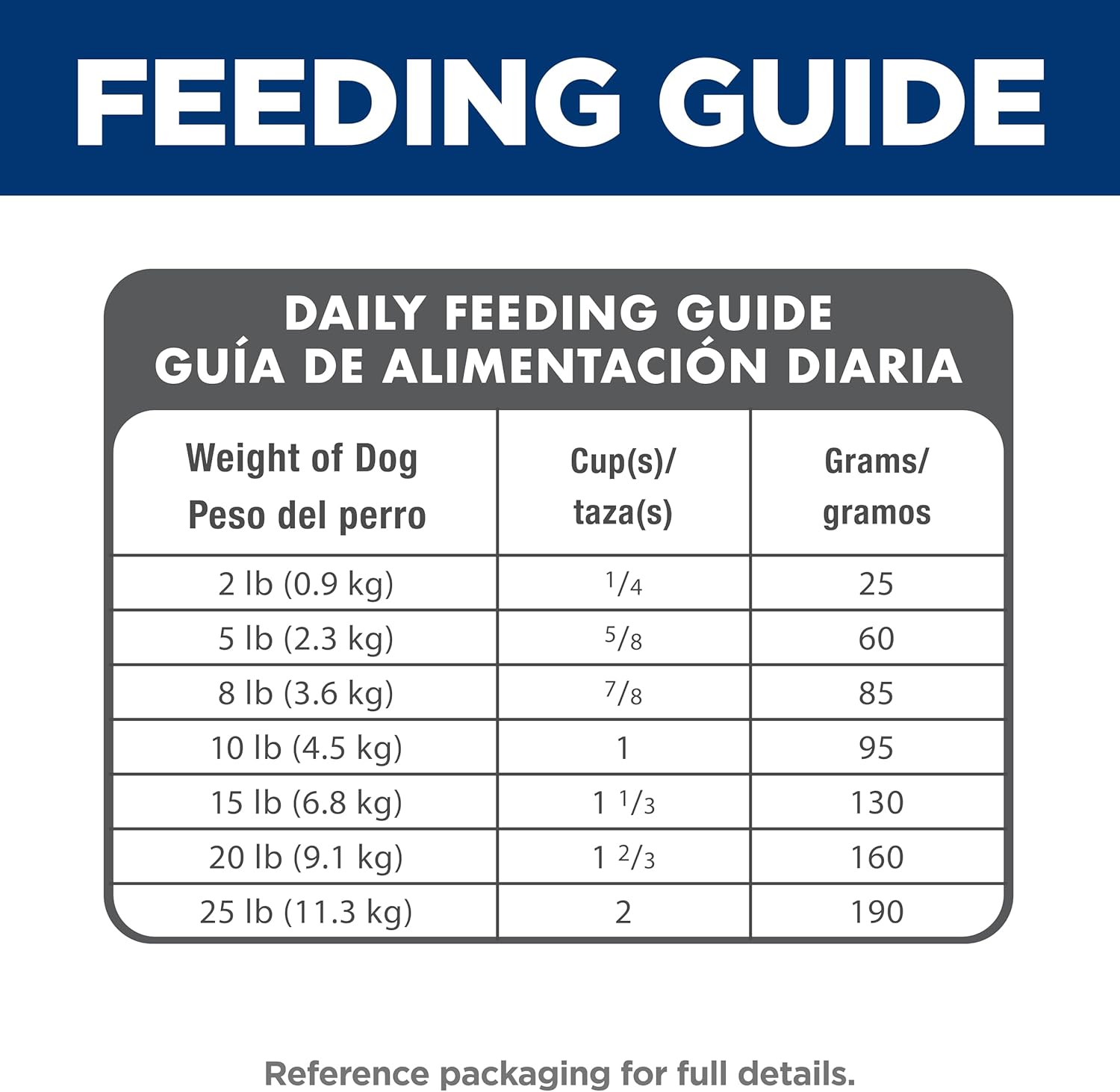 Small & Mini, Adult 1-6, Small & Mini Breeds Premium Nutrition, Dry Dog Food, Chicken & Brown Rice, 4.5 Lb Bag