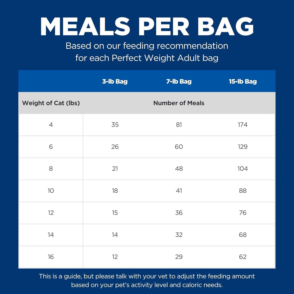 Perfect Weight, Adult 1-6, Weight Management Support, Dry Cat Food, Chicken Recipe, 7 Lb Bag