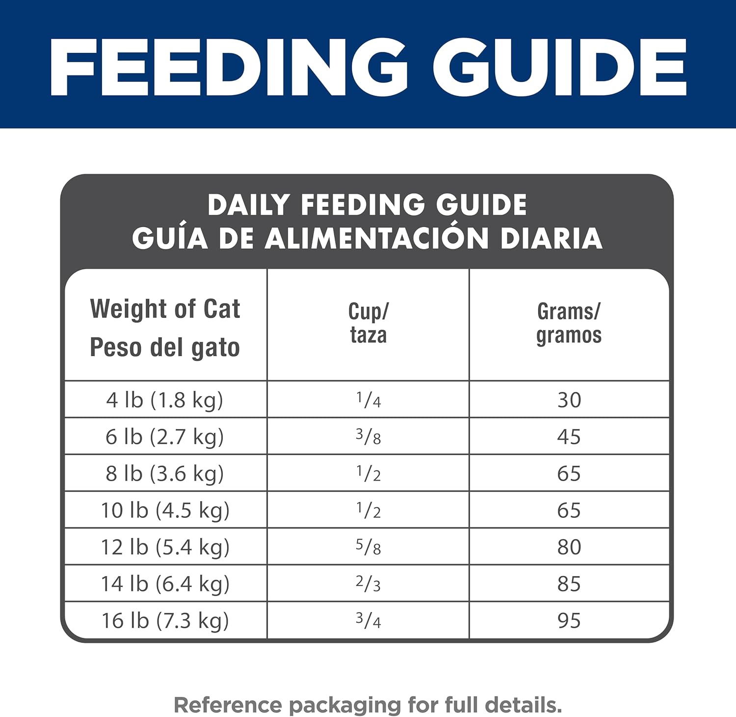 Adult 1-6, Adult 1-6 Premium Nutrition, Dry Cat Food, Chicken Recipe, 7 Lb Bag