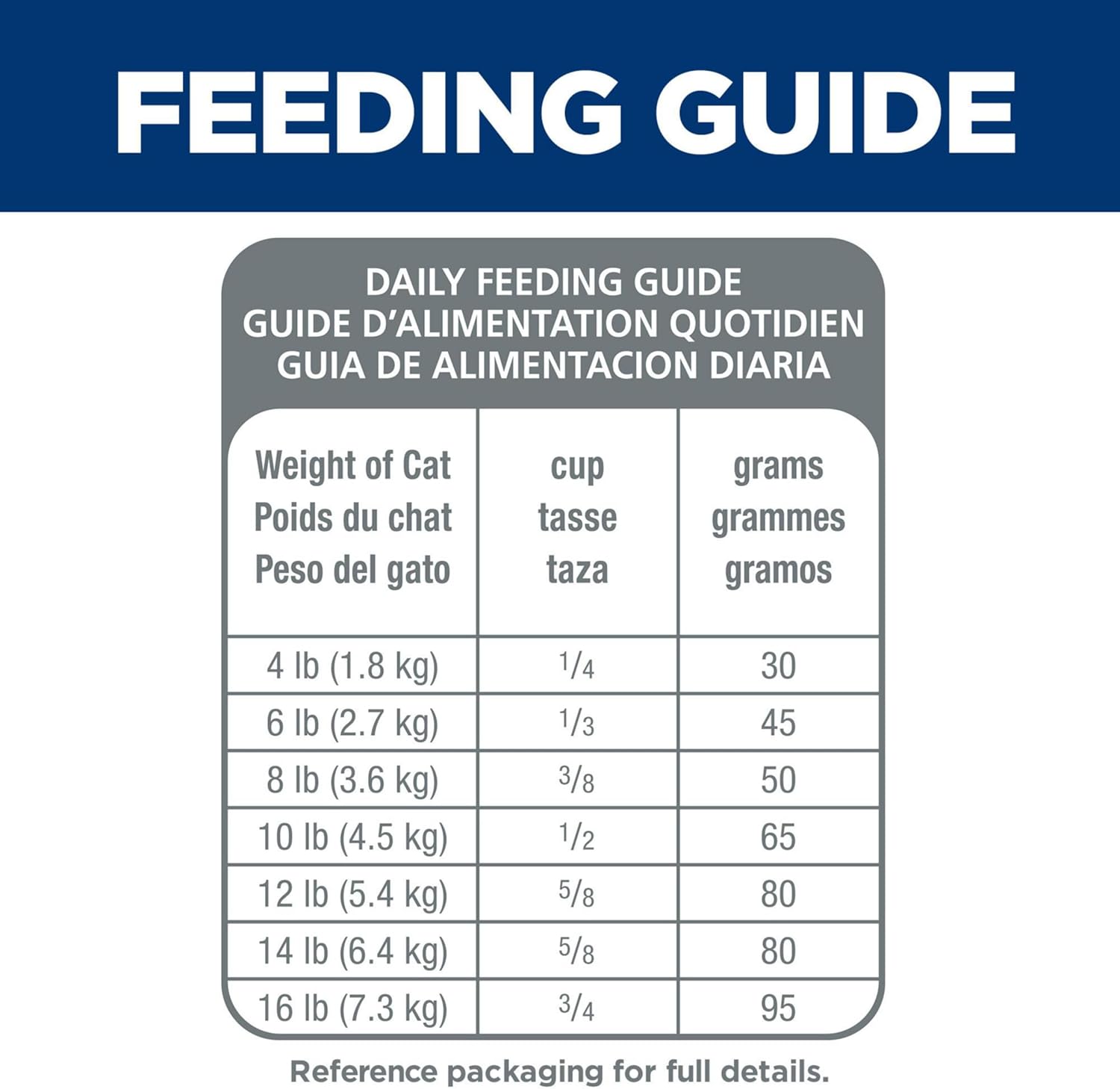 Sensitive Stomach & Skin, Adult 1-6, Stomach & Skin Sensitivity Support, Dry Cat Food, Chicken & Rice, 7 Lb Bag