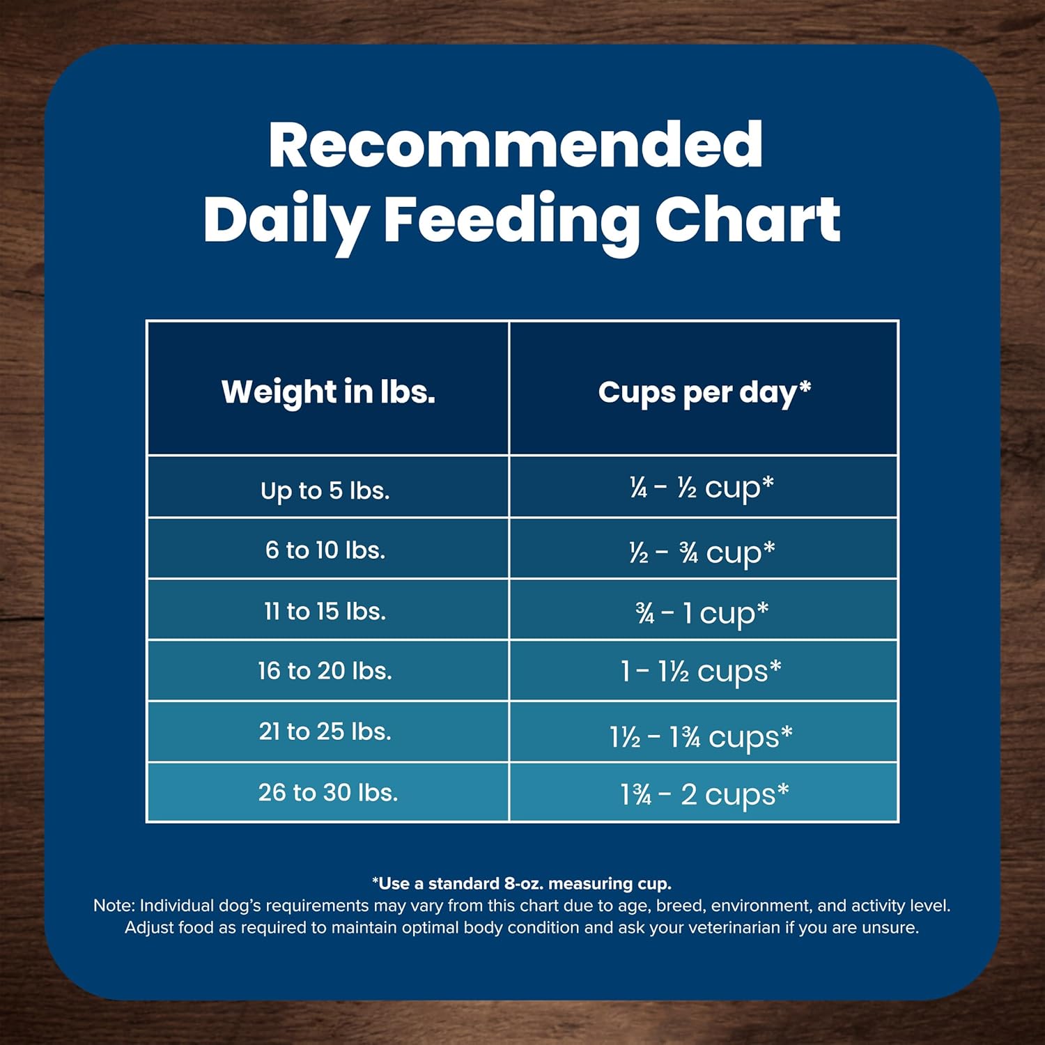 Life Protection Formula Natural Adult Small Breed Dry Dog Food, Chicken and Brown Rice 5-Lb Trial Size Bag