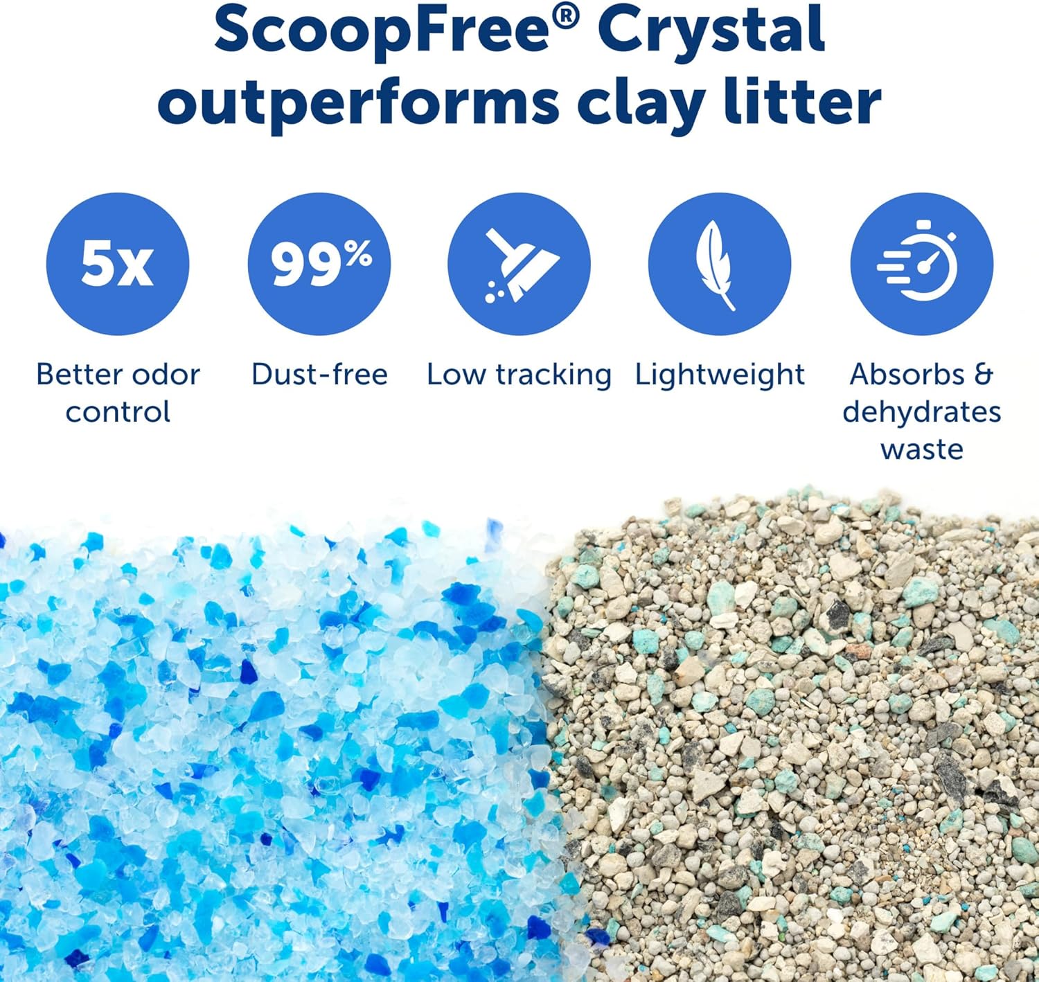 Scoopfree Crystal Pro Legacy Automatic Self-Cleaning Cat Litter Box – Includes 1 Disposable Crystal Litter Tray – Advanced Odor Control – Not Enclosed – Gray (PAL00-16805)