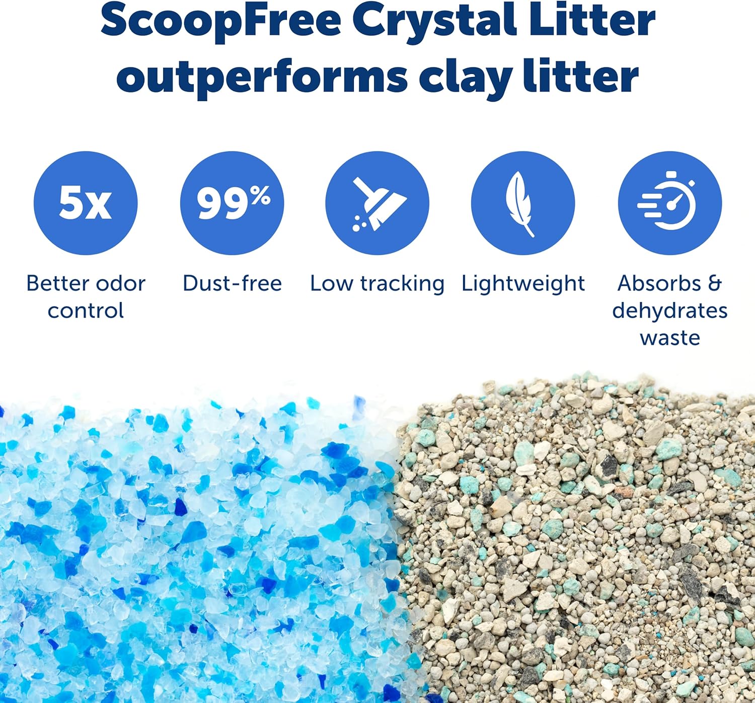 Scoopfree Crystal Cat Litter & Refill Tray with Lid, Fresh Scent, 4.3 Lb Bag with Each Tray, Pack of 3